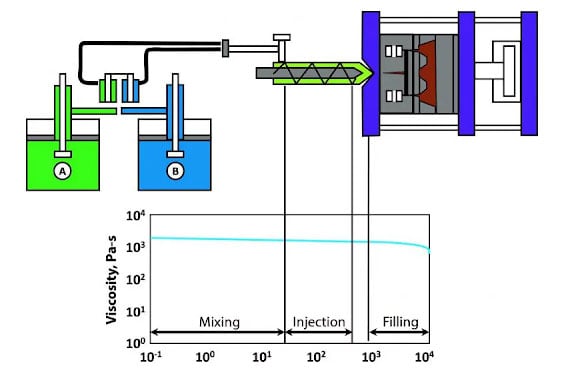 Liquid Silicone Injection Molding Work